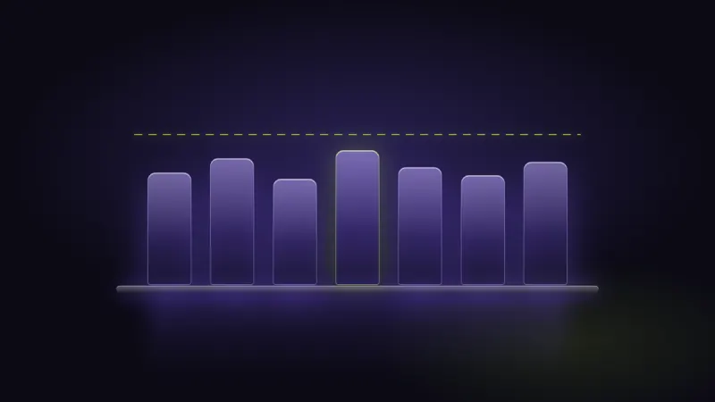 Seven daily profit bars on a $100K simulated account checked against four different consistency rules